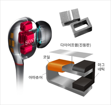 이어폰용 자성 요크
